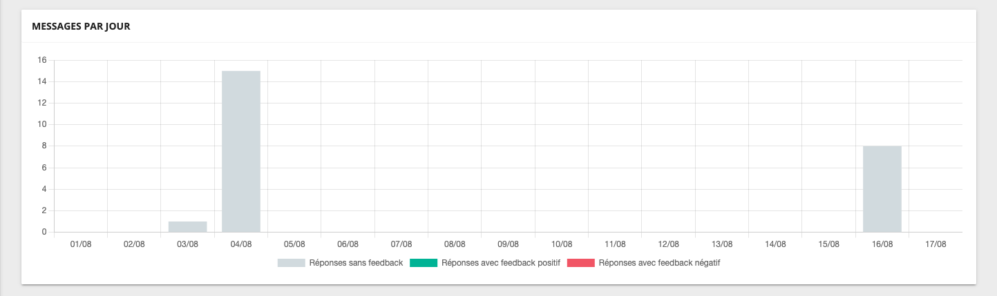 graph-message.png